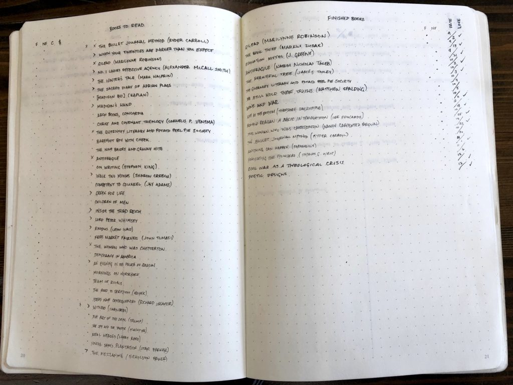 Bullet Journal Books Collection Example