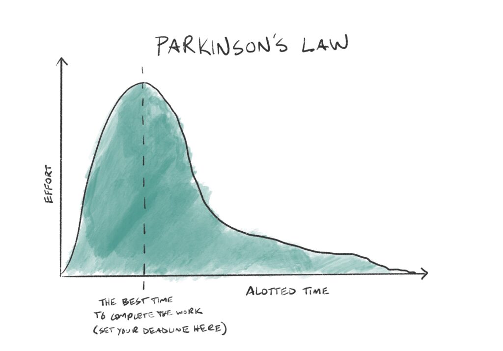Parkinson's Law illustration