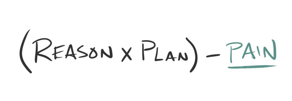 Motivation = (Reason × Plan) - Pain